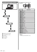 Предварительный просмотр 22 страницы Panasonic TH-55LFV9 Operating Instruction