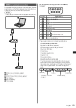 Предварительный просмотр 23 страницы Panasonic TH-55LFV9 Operating Instruction