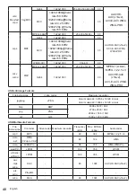 Предварительный просмотр 40 страницы Panasonic TH-55LFV9 Operating Instruction