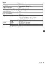 Предварительный просмотр 47 страницы Panasonic TH-55LFV9 Operating Instruction