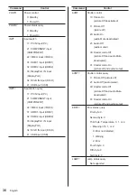 Preview for 36 page of Panasonic TH-55LFV9W Operating	 Instruction