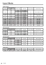 Preview for 42 page of Panasonic TH-55LFV9W Operating	 Instruction