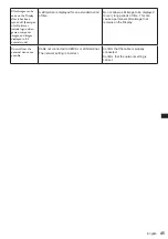 Preview for 45 page of Panasonic TH-55LFV9W Operating	 Instruction