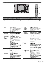 Preview for 15 page of Panasonic TH-55SF1HU Operating Instructions Manual