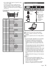 Preview for 19 page of Panasonic TH-55SF1HU Operating Instructions Manual