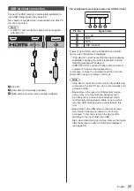 Preview for 25 page of Panasonic TH-55SF1HU Operating Instructions Manual