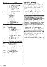 Preview for 76 page of Panasonic TH-55SF1HU Operating Instructions Manual