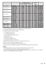 Preview for 93 page of Panasonic TH-55SF1HU Operating Instructions Manual