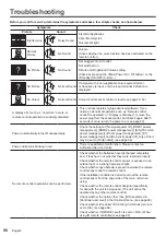 Preview for 98 page of Panasonic TH-55SF1HU Operating Instructions Manual