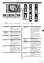 Preview for 15 page of Panasonic TH-55SF2U Operating Instructions - Basic Manual