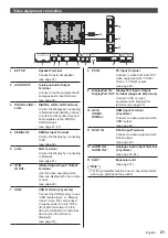 Предварительный просмотр 21 страницы Panasonic TH-55SQ1W Operating Instructions Manual