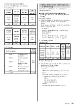 Предварительный просмотр 95 страницы Panasonic TH-55SQ1W Operating Instructions Manual