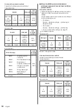 Предварительный просмотр 96 страницы Panasonic TH-55SQ1W Operating Instructions Manual