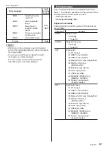 Предварительный просмотр 97 страницы Panasonic TH-55SQ1W Operating Instructions Manual