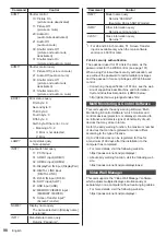 Предварительный просмотр 98 страницы Panasonic TH-55SQ1W Operating Instructions Manual