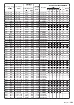 Предварительный просмотр 139 страницы Panasonic TH-55SQ1W Operating Instructions Manual