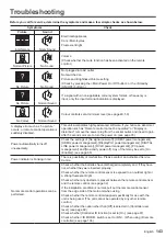 Предварительный просмотр 143 страницы Panasonic TH-55SQ1W Operating Instructions Manual