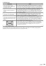 Предварительный просмотр 145 страницы Panasonic TH-55SQ1W Operating Instructions Manual