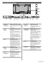 Предварительный просмотр 17 страницы Panasonic TH-55VF1HU Operating Informations