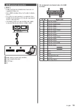 Предварительный просмотр 19 страницы Panasonic TH-55VF1HU Operating Informations