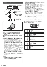 Предварительный просмотр 22 страницы Panasonic TH-55VF1HU Operating Informations