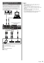 Предварительный просмотр 23 страницы Panasonic TH-55VF1HU Operating Informations