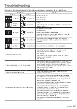 Предварительный просмотр 115 страницы Panasonic TH-55VF1HU Operating Informations