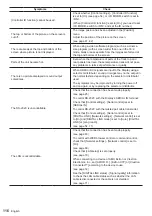 Предварительный просмотр 116 страницы Panasonic TH-55VF1HU Operating Informations