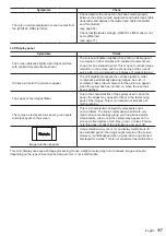 Предварительный просмотр 117 страницы Panasonic TH-55VF1HU Operating Informations