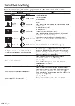 Предварительный просмотр 116 страницы Panasonic TH-55VF2HW Operating Instructions Manual