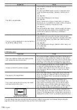 Предварительный просмотр 118 страницы Panasonic TH-55VF2HW Operating Instructions Manual