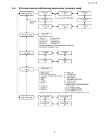 Preview for 15 page of Panasonic TH-58PF12UK Service Manual