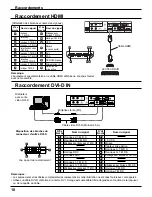 Предварительный просмотр 37 страницы Panasonic TH-58PF20U TENTATIVE Manual De Instrucciones