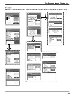 Предварительный просмотр 19 страницы Panasonic TH-58PF20U TENTATIVE Operating Instructions Manual