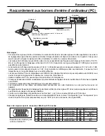 Предварительный просмотр 65 страницы Panasonic TH-58PF20U TENTATIVE Operating Instructions Manual