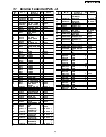 Preview for 123 page of Panasonic TH-58PH10BK Service Manual