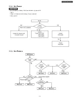 Preview for 35 page of Panasonic TH-58PH10EK Service Manual