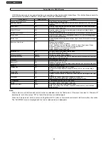 Preview for 38 page of Panasonic TH-58PH10EK Service Manual