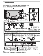 Предварительный просмотр 9 страницы Panasonic TH-58PH10UKA - 58" Plasma Panel Operating Instructions Manual