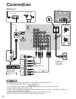 Предварительный просмотр 10 страницы Panasonic TH-58PX25 Operating Instructions Manual