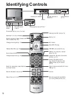 Предварительный просмотр 12 страницы Panasonic TH-58PX25 Operating Instructions Manual