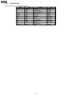 Preview for 28 page of Panasonic TH-58PX600U Service Manual