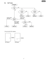 Preview for 31 page of Panasonic TH-58PX600U Service Manual