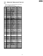 Preview for 151 page of Panasonic TH-58PX600U Service Manual