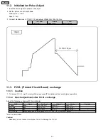 Предварительный просмотр 32 страницы Panasonic TH-58PX60U Service Manual