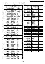 Preview for 165 page of Panasonic TH-58PY700M Service Manual