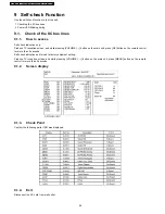 Preview for 24 page of Panasonic TH-58PY700P Service Manual