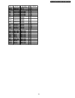 Preview for 199 page of Panasonic TH-58PY700P Service Manual