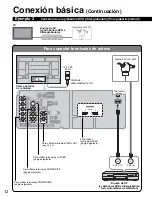 Предварительный просмотр 12 страницы Panasonic TH-58PZ700U Manual De Instrucciones