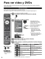 Предварительный просмотр 24 страницы Panasonic TH-58PZ700U Manual De Instrucciones